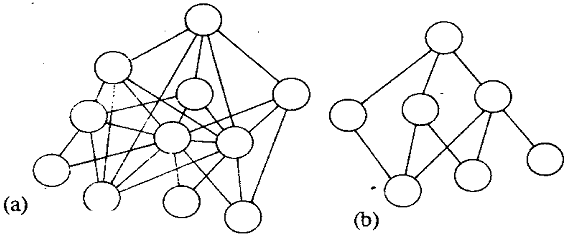 957_Comparative picture of ecosystem.png